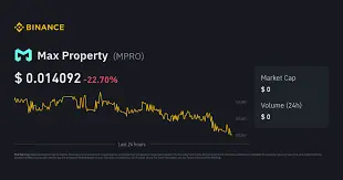 Max Property